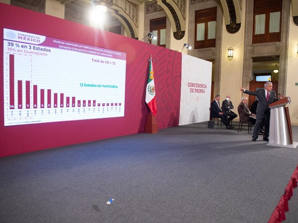 Guanajuato sigue siendo el estado con más homicidios: López Obrador