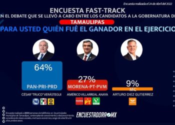 César “Truko” Verástegui gana debate entre candidatos al gobierno de Tamaulipas, revela sondeo rápido de EncuestadoraMX