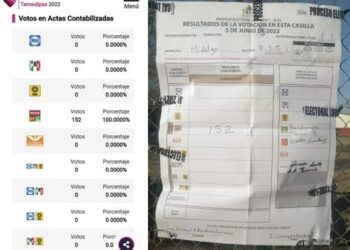 ELECCIÓN EN TAMAULIPAS A PUNTO DE IRSE A TRIBUNALES; COLUMNA ARMADA ORGANIZÓ ELECCIÓN Y BENEFICIO A MORENA CON MILES DE VOTOS