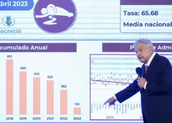 Destaca AMLO logros de seguridad en Tamaulipas y anuncia visita al estado
