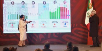 BAJA HOMICIDIO DOLOSO 19% EN LO QUE VA DE LA ADMINISTRACIÓN: SSC