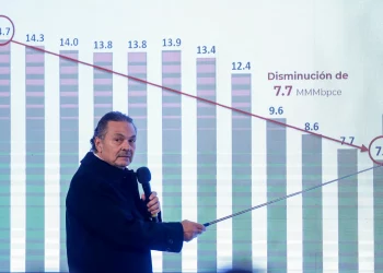 Pemex asegura que ha duplicado la producción de gasolinas en gestión de AMLO