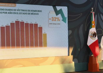 Homicidio doloso en el Edomex baja 54 % en últimos meses, presumen autoridades