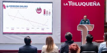Logra Toluca baja histórica de 40.47% en delitos de alto impacto con la estrategia de Ricardo Moreno