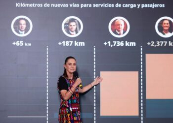 Sheinbaum promete construir 2 mil 377 kilómetros de trenes de pasajeros durante su sexenio