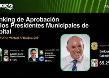 Enrique Galindo en el top de los mejores alcaldes de México