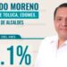 Logra Ricardo Moreno una calificación de 67.5%